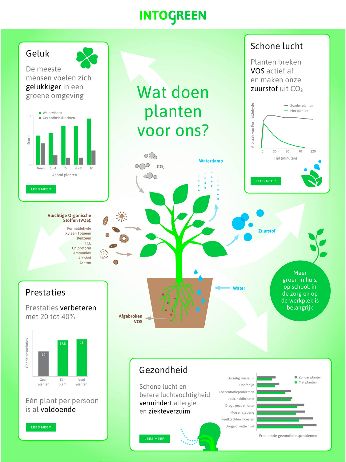 Luchtkwaliteit
